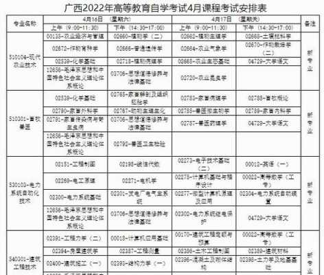 广西自考2017安排（广西自考本科2021）-第3张图片-四川自考报名网