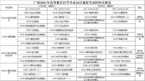 广西自考2017安排（广西自考本科2021）-第2张图片-四川自考报名网