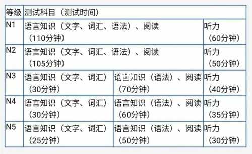 南昌日语考点在哪里（南昌日语考试时间）-第2张图片-四川自考报名网